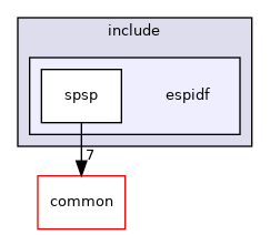 espidf